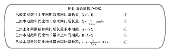 同比增長(zhǎng)量