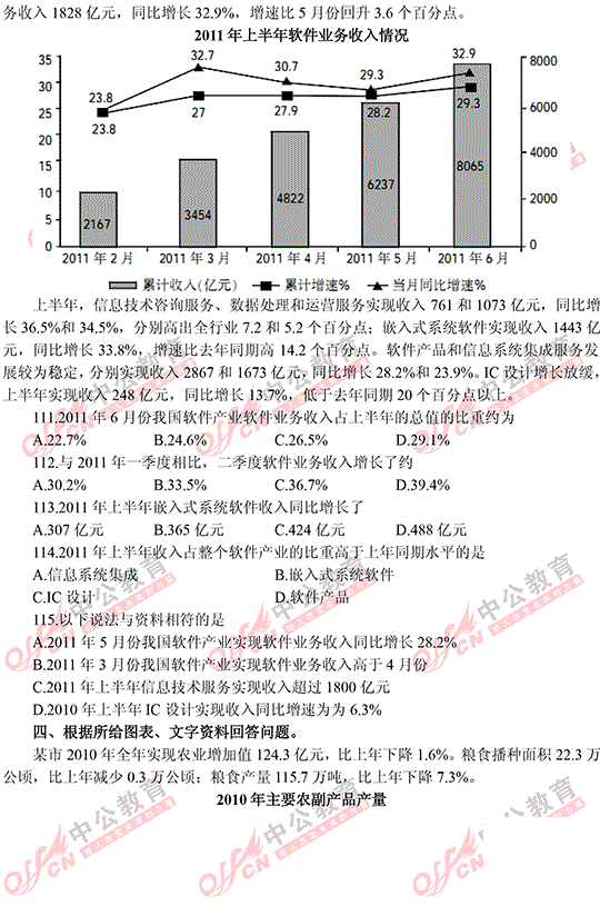 遼寧省公務員考試行測 