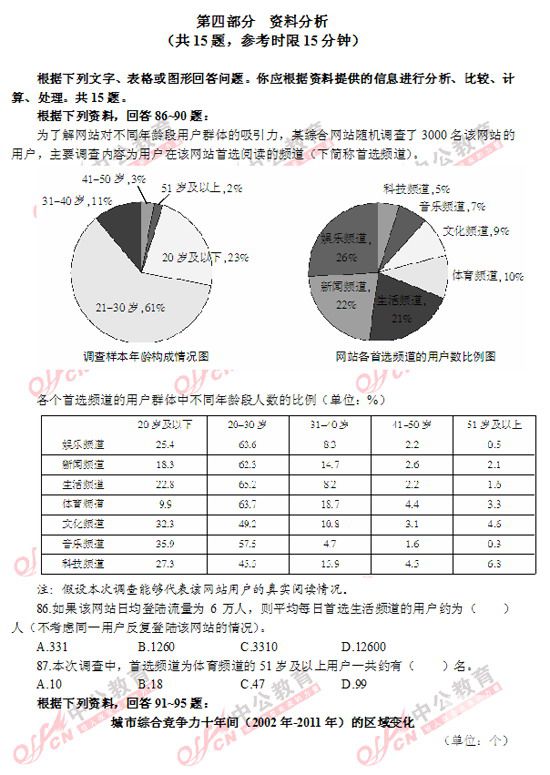 廣東公務(wù)員考試行測