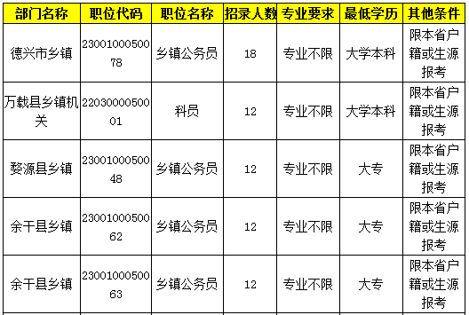 2015年江西公務(wù)員考試職位分析