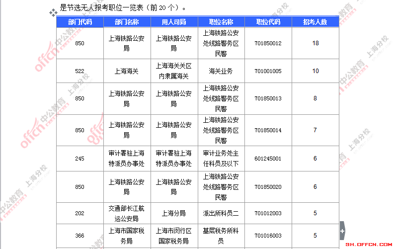 2016國(guó)考職位分析