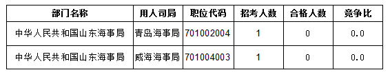 2016國考報名人數(shù)統(tǒng)計