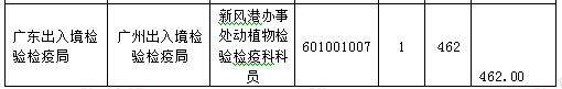 2016年國家公務(wù)員考試報名統(tǒng)計