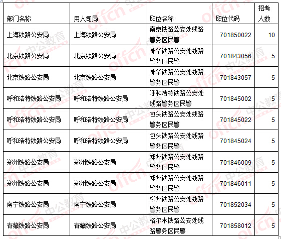 2016國(guó)家公務(wù)員考試報(bào)名考生不再熱衷“打醬油” 無(wú)學(xué)位人員機(jī)會(huì)多多