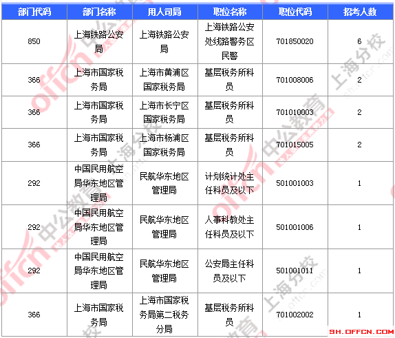 2016國考職位分析