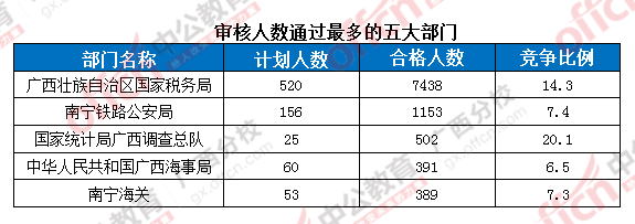 2016年國家公務(wù)員考試報(bào)名