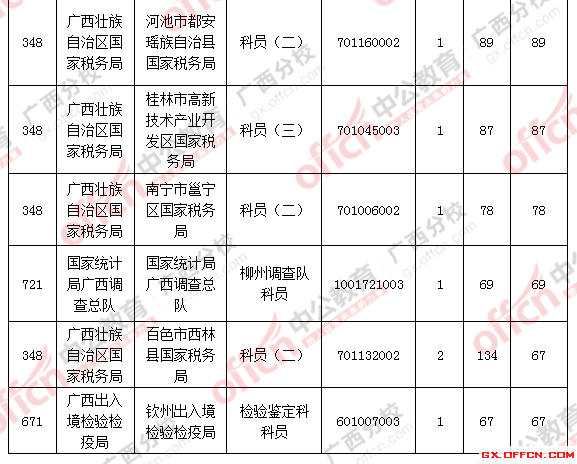 2016年國(guó)家公務(wù)員考試報(bào)名