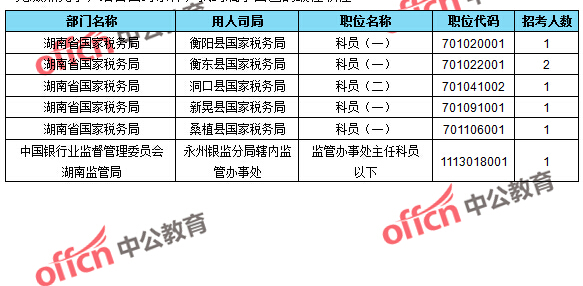 2016國(guó)考報(bào)名人數(shù)