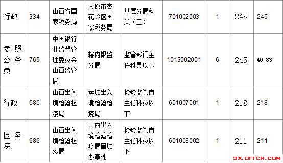 2016國考報(bào)名人數(shù)