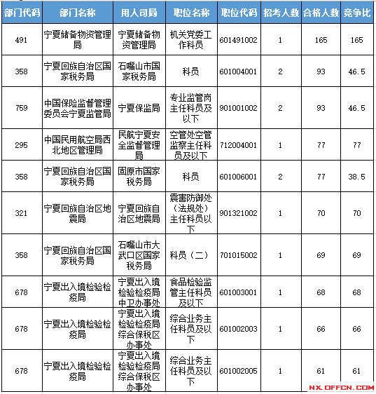 2016國(guó)考報(bào)名人數(shù)