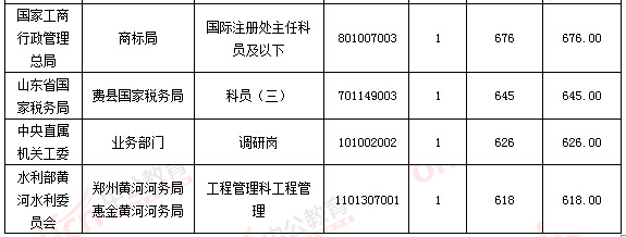 2016年國家公務(wù)員考試報(bào)名