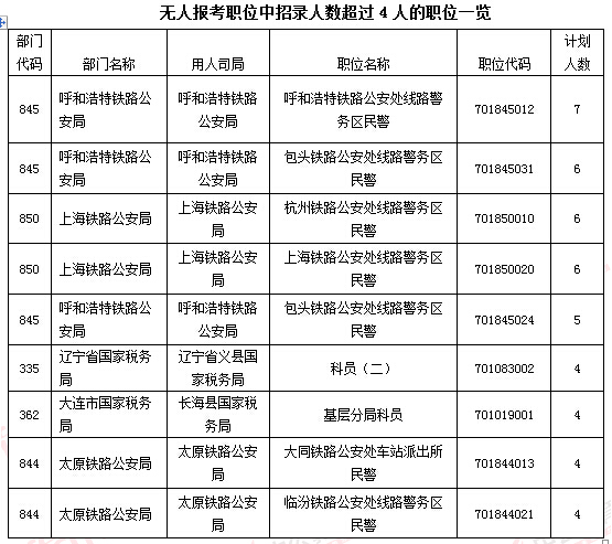 2016年國家公務(wù)員考試報(bào)名