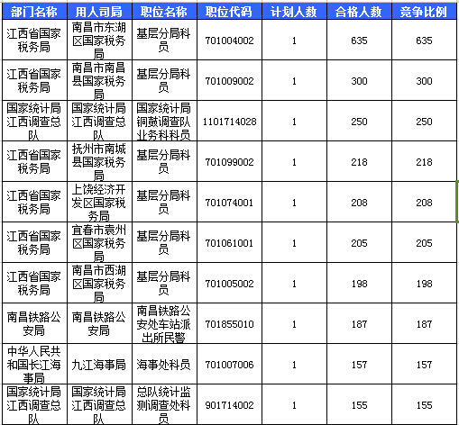 2016國考報(bào)名人數(shù)