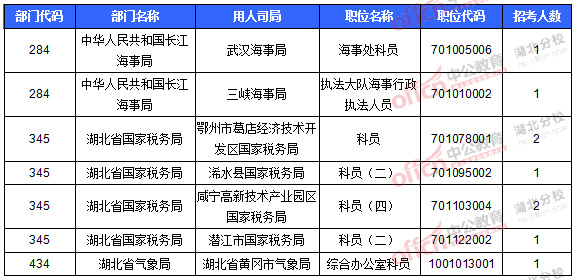 2016國考報(bào)名人數(shù)