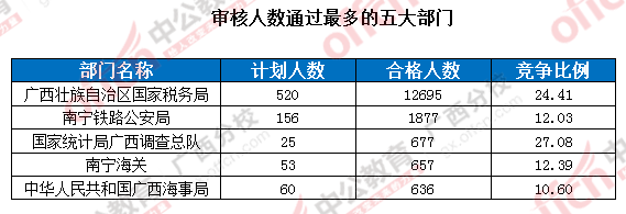 2016年國(guó)家公務(wù)員考試報(bào)名