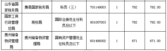 2016國家公務(wù)員考試報名