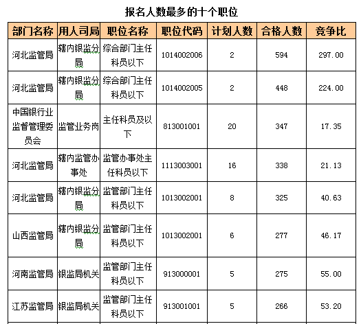 2016國考報(bào)名人數(shù)