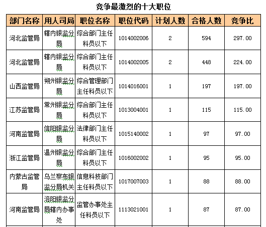 2016國考報(bào)名人數(shù)