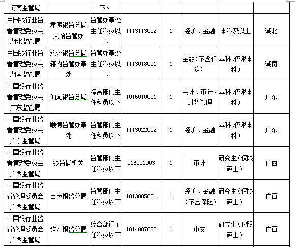 2016國考報(bào)名人數(shù)