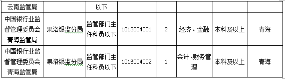 2016國考報(bào)名人數(shù)