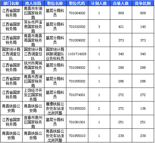 2016國考報名人數(shù)