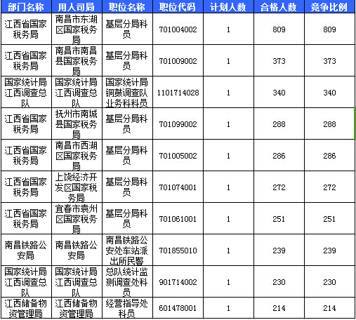 2016國考報名人數