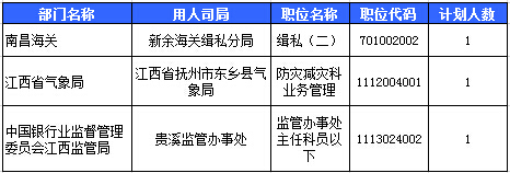 2016國考報名人數