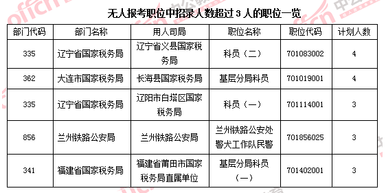 2016國家公務員考試報名