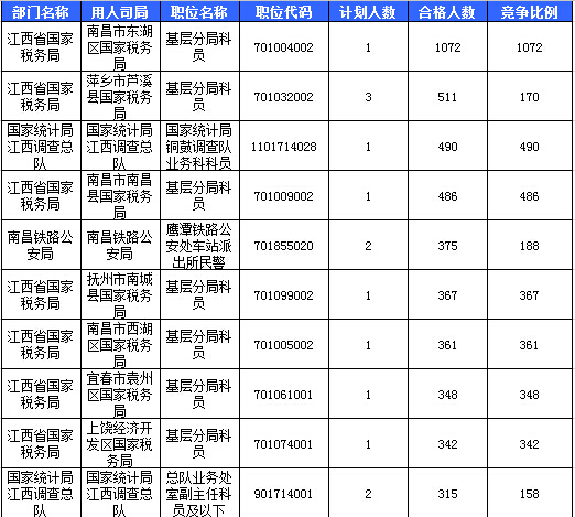 2016國考報名人數(shù)