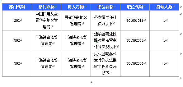 2016國考報名人數(shù)