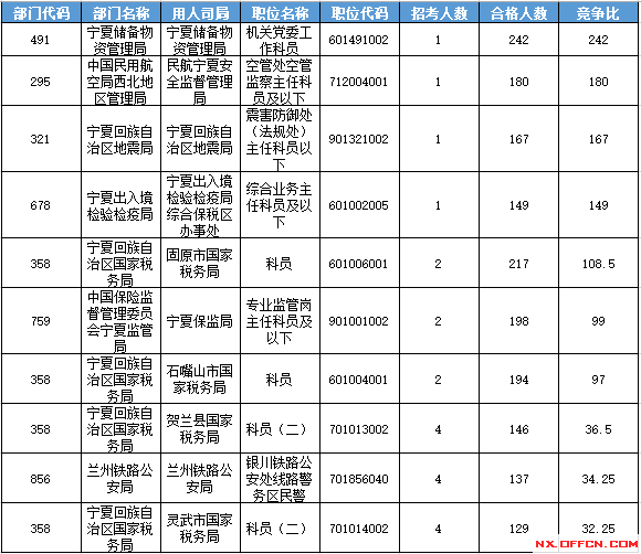 2016國考報(bào)名人數(shù)