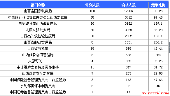 2016年國(guó)家公務(wù)員考試報(bào)名