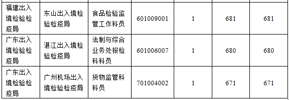 2016國考報(bào)名人數(shù)