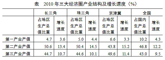 陜西選調(diào)生考試