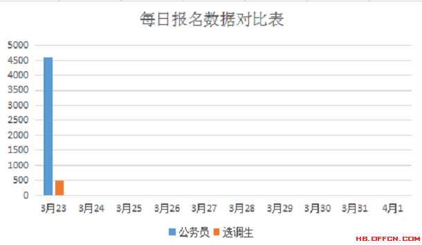 2016年河北省公務(wù)員考試報名數(shù)據(jù)分析