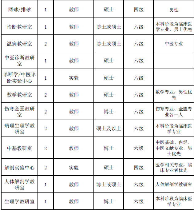 陜西事業(yè)單位招聘,陜西事業(yè)單位考試