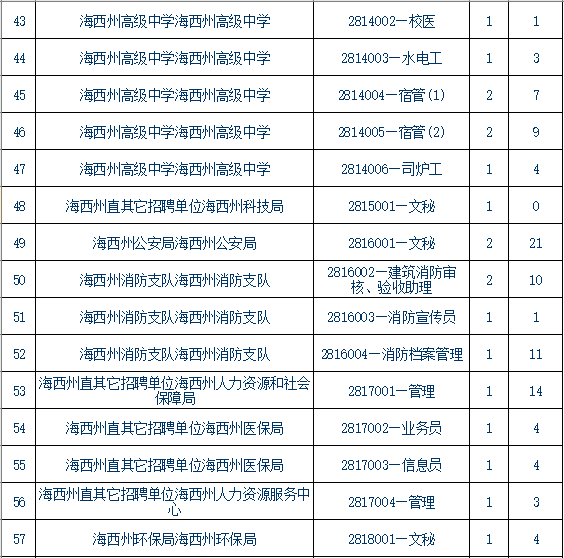 青海事業(yè)單位報(bào)考條件,青海事業(yè)單位報(bào)考指導(dǎo)