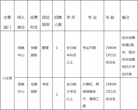 湖南事業(yè)單位招聘,湖南事業(yè)單位考試