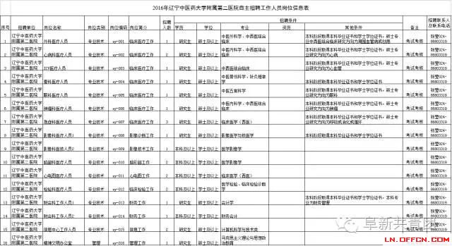 遼寧省機(jī)關(guān)企事業(yè)單位招1083人 涉沈陽(yáng)大連多市