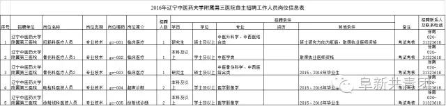 遼寧省機(jī)關(guān)企事業(yè)單位招1083人 涉沈陽(yáng)大連多市