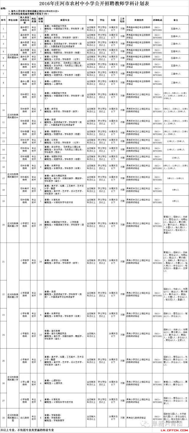 遼寧省機(jī)關(guān)企事業(yè)單位招1083人 涉沈陽(yáng)大連多市