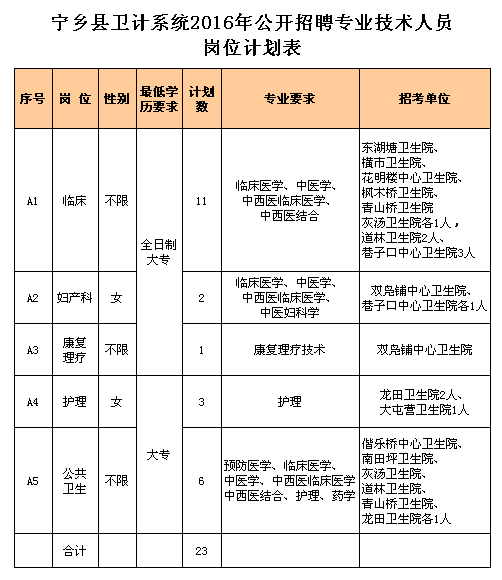 湖南醫(yī)療衛(wèi)生招聘,湖南醫(yī)療衛(wèi)生考試