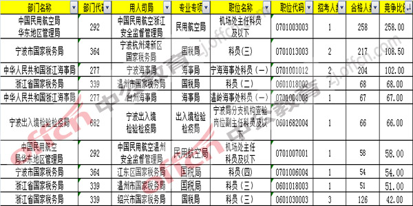 2017年國考報(bào)名