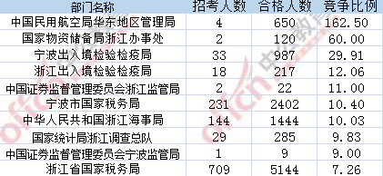 2017年國考