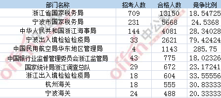 2017年國(guó)考