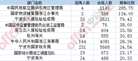 2017年國(guó)考