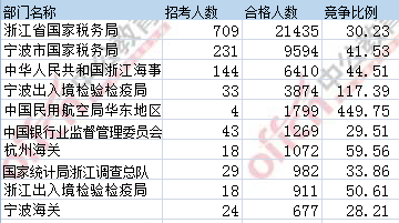 2017年國考