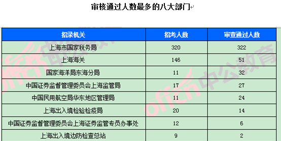 2018國考報(bào)名數(shù)據(jù)