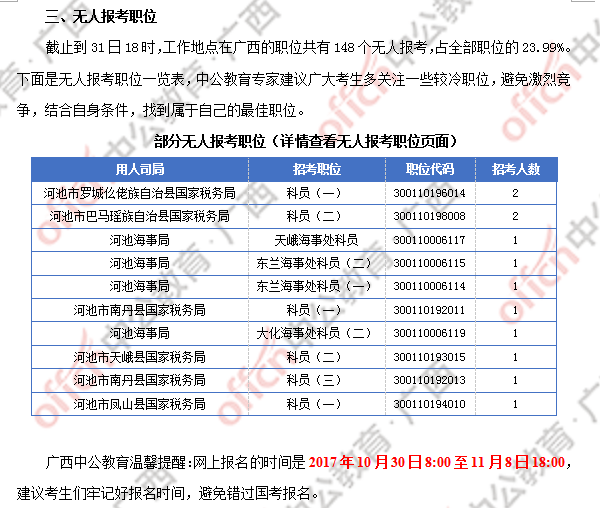 2018廣西國(guó)考報(bào)名人數(shù)統(tǒng)計(jì)：廣西917人過(guò)審 最熱職位競(jìng)爭(zhēng)比124:1