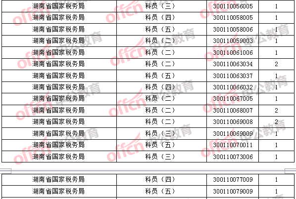 2018年11月2日16時(shí)，2018國(guó)考無(wú)人報(bào)考職位2